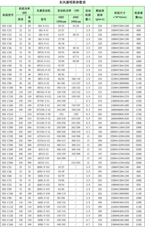 康明斯發電機50千瓦技術參數，康明斯發電機500kw合格證